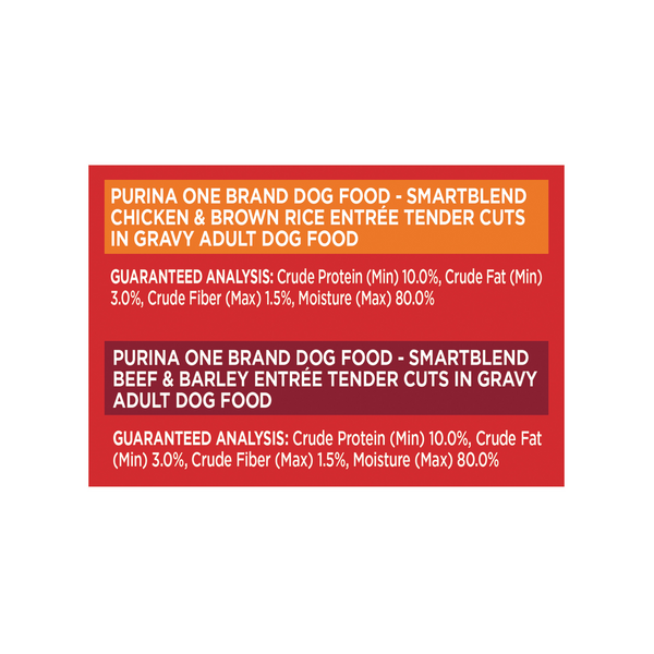Purina One SmartBlend Wet Dog Food Variety Pack, Beef/Chicken