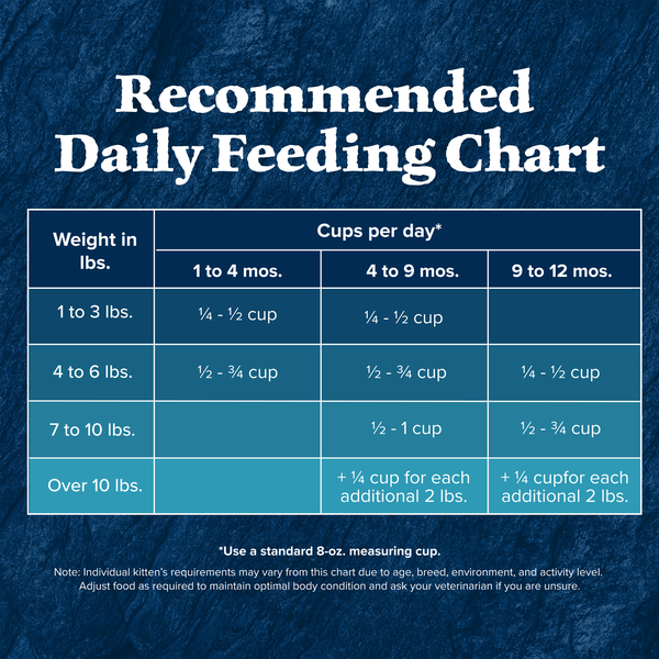 Blue Buffalo Wilderness Natural Kitten Dry Cat Food, with DHA and ARA to  Support Brain and Eye Development, High-Protein and Grain-Free Diet,  Chicken | Hy-Vee Aisles Online Grocery Shopping